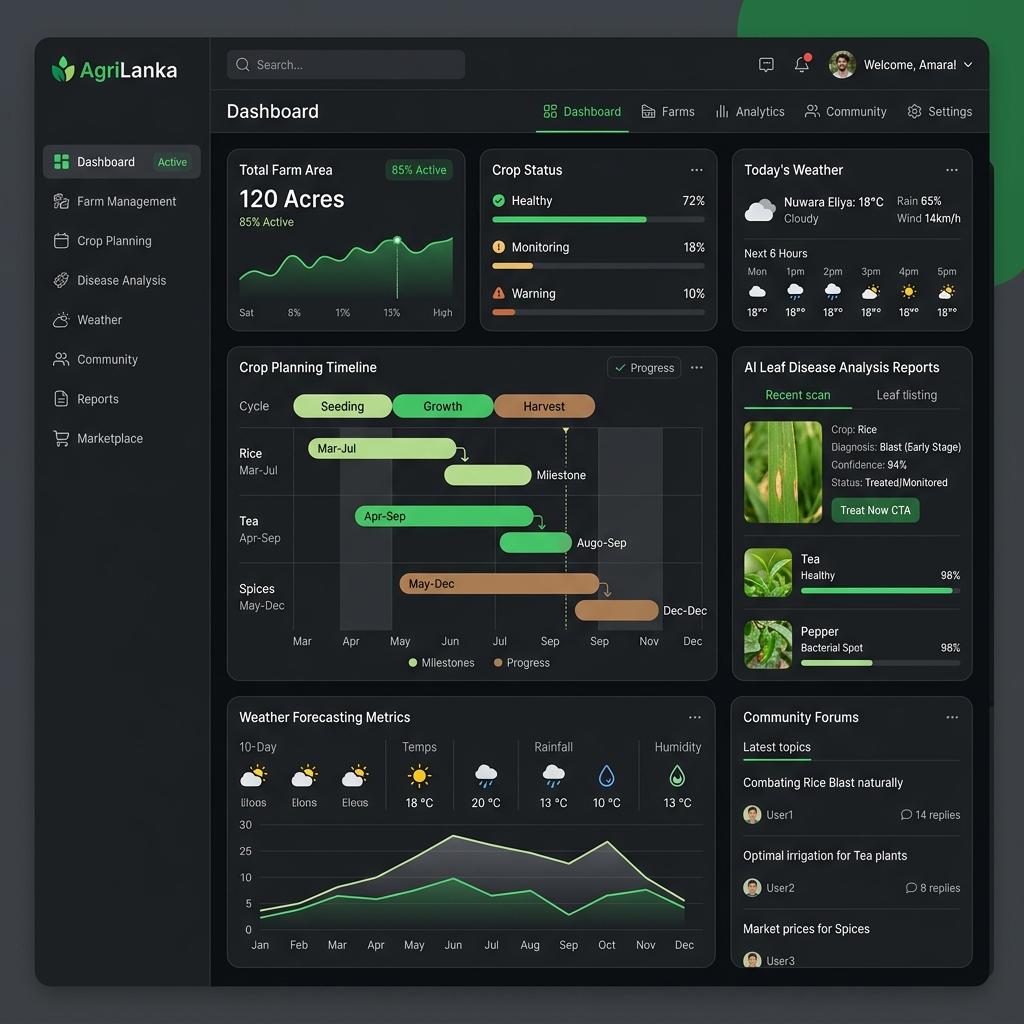 AgriLanka — Agriculture Management Platform